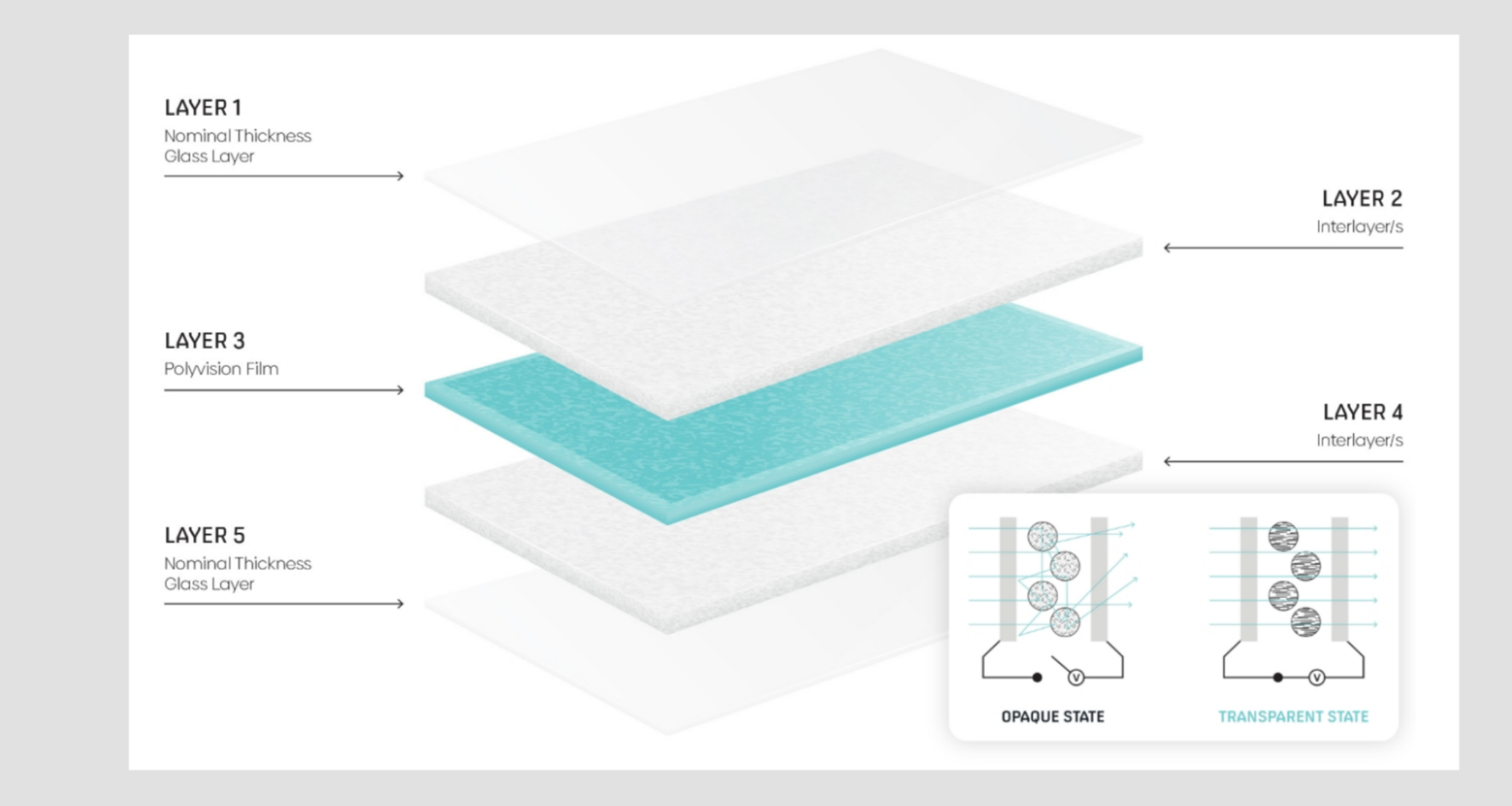How switchable glass is made
