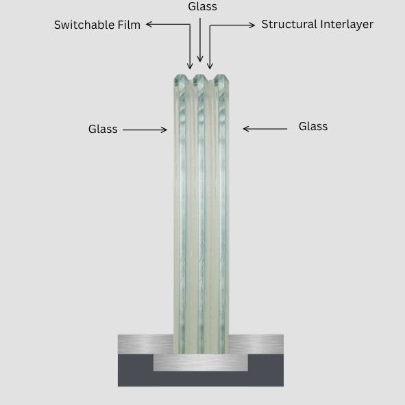 Polytrons switch safe glass is created from 3 pieces of glass, incorporating our switchable glass.