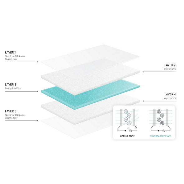 Polytron 9.92mm Annealed Switchable Glass Sample